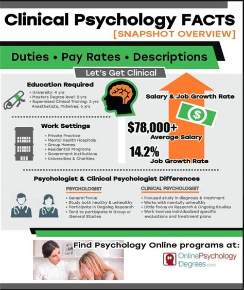 Clinical Psychology Degrees Programs