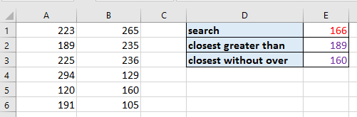 Closest Primary Mtf