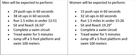 Coast Guard Physical Fitness Requirements