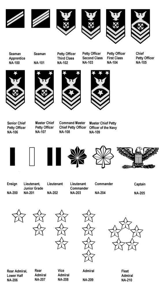 Coast Guard Rank Insignia Chart