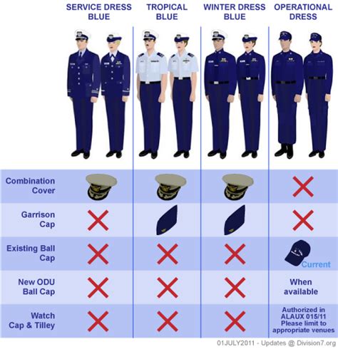 Coast Guard Uniform Manual 2022