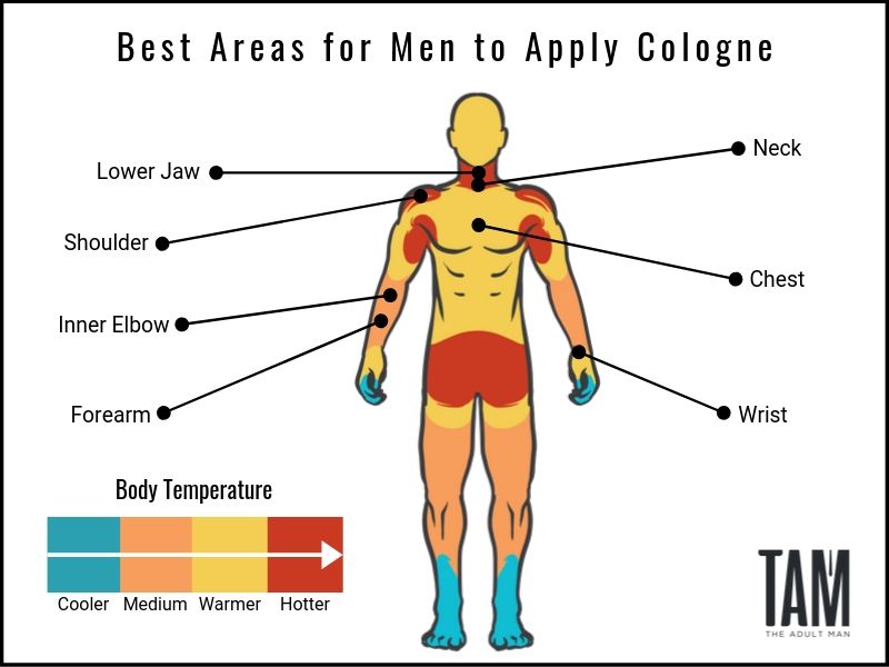 Cologne Points Of Interest