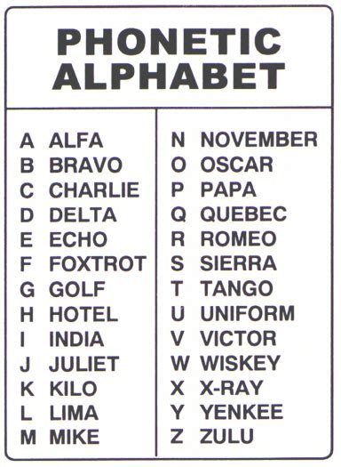 Complete Guide To The Air Force Phonetic Alphabet Headline Stream