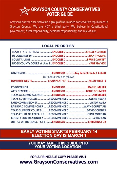 Conservative Voter Guide Grayson County Conservatives