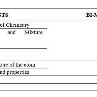 Content Covered In The Chemistry Discipline Source Authors 2020