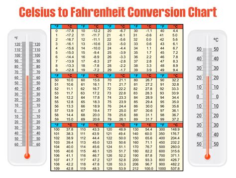 Convert 16C To F