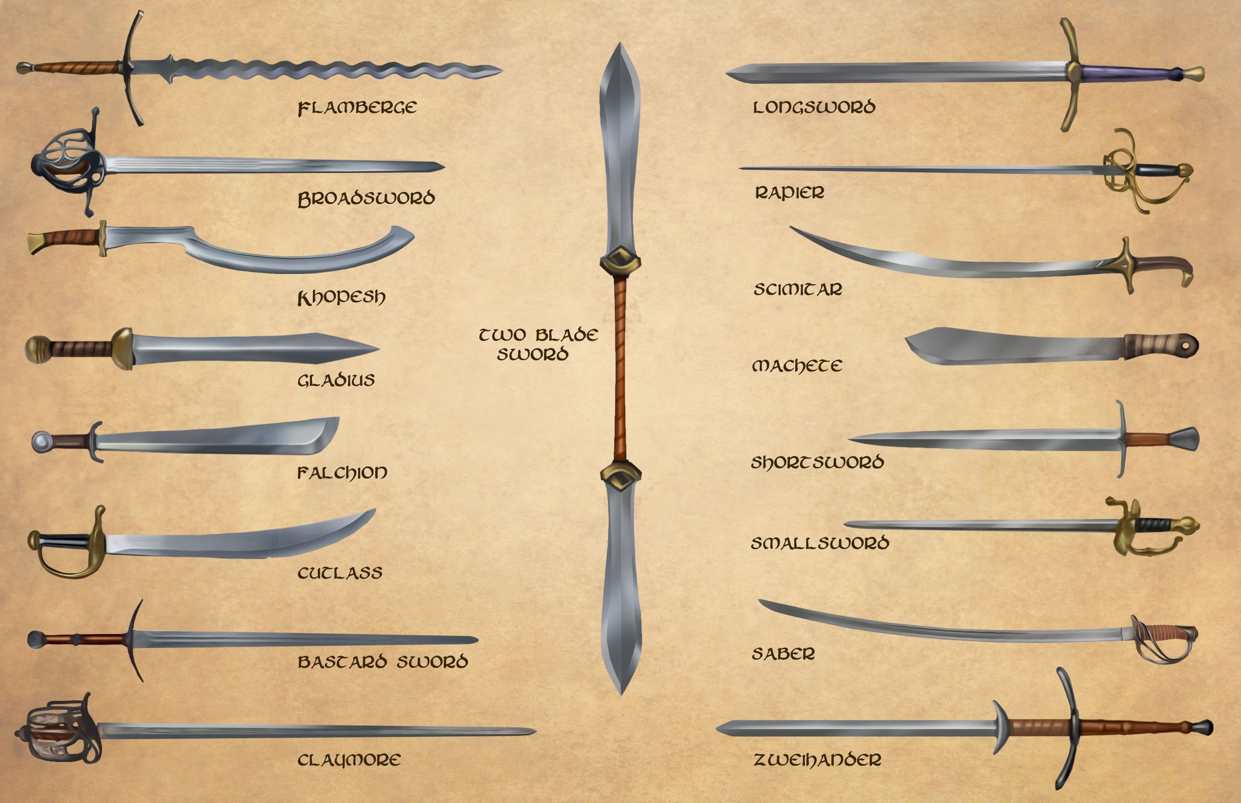 Cool Types Of Ancient Weapons References