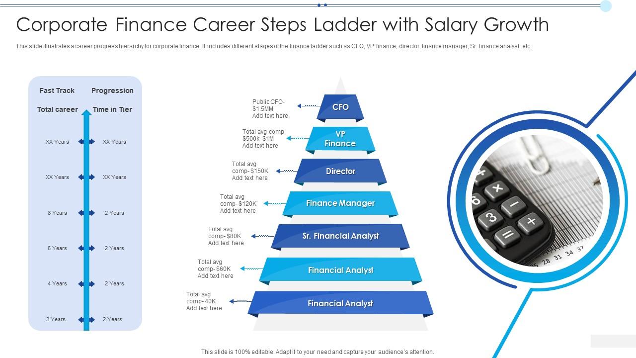 Corporate Finance Career Steps Ladder With Salary Growth Presentation