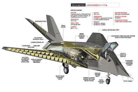 Could The F-117 Have Missile