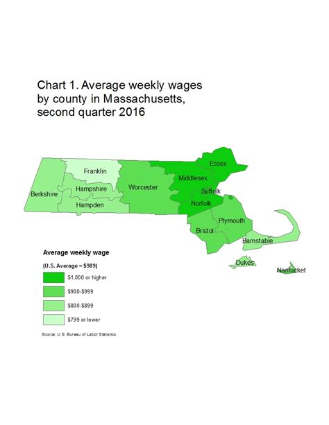 County Employment And Wages In Massachusetts Second Quarter 2016