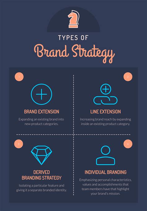 Creating A Brand Strategy 8 Essentials Templates For 2024