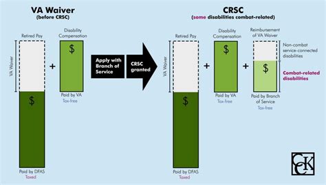 Crsc Pay Chart