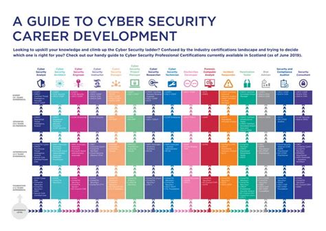 Cyber Security Career Map Pdf