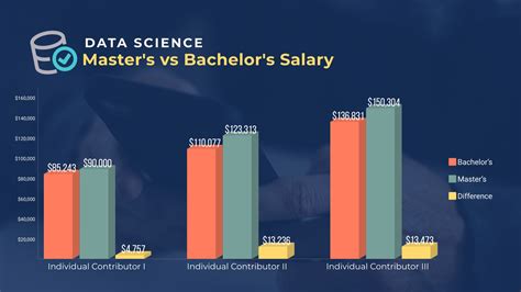 Data Solutions Salary Mn