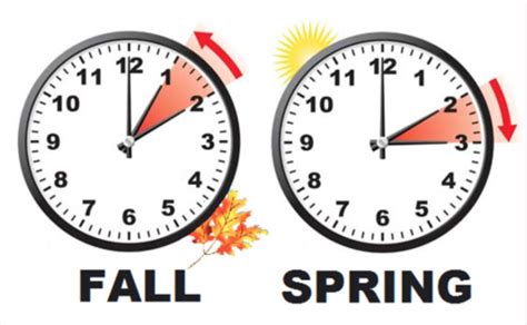 Daylight Saving Time Changes 2025 In Suncrest Alabama Usa