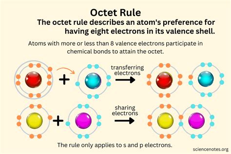 Define The Octet Rule