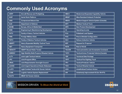 Department Of Defense Acronym List