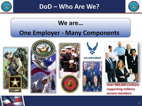 Department Of Defense Careers Serve With Purpose And Pride