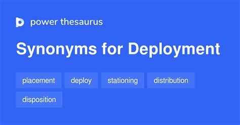 Deployment Synonyms 501 Words And Phrases For Deployment