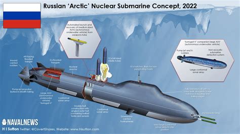 Design 6 Steps To Fix A Failing Russian Sub Now