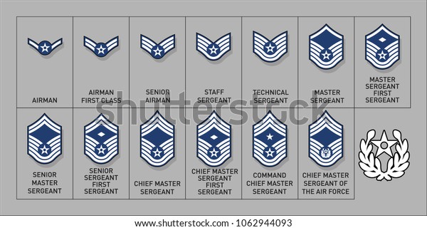 Design 7 Navy Officer Ranks: The Ultimate Guide