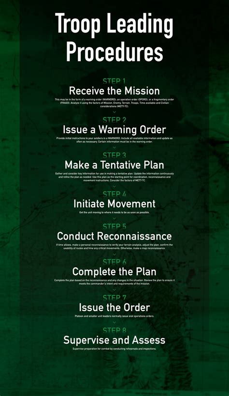 Design 7 Steps To Perfect 19Th Special Forces Group Missions Today