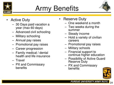 Design 7 Ultimate Active Duty Military Benefits Today