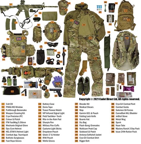 Design 7 Ultimate Special Ops Gear Now