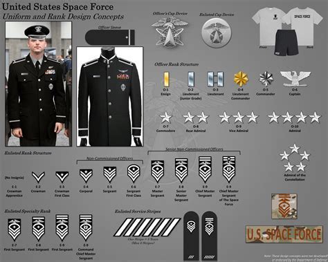 Design The Ultimate 5Step Sf Uniform Today