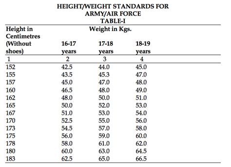 Design The Ultimate 6Step Air Force Weight Plan Today Excel Web