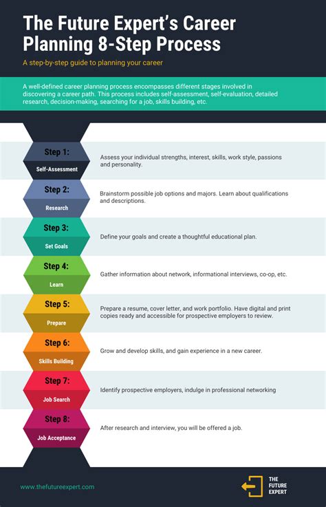 Design The Ultimate 6Step Guide To Nsu Admissions Today