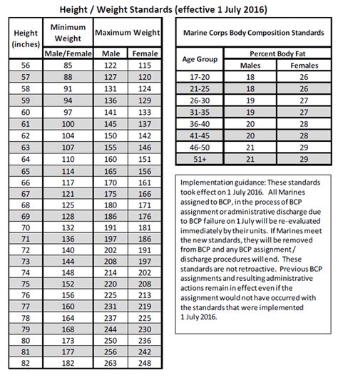 Design The Ultimate Marine Body: Weight Guide