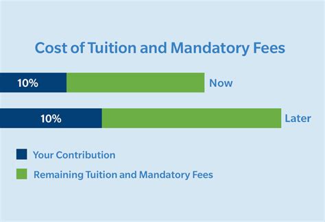 Design The Ultimate U Of U Tuition Plan: A Pro's Guide