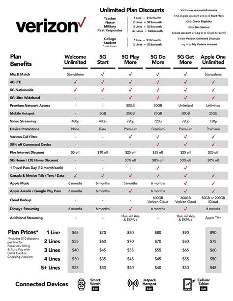 Design The Ultimate Verizon Plan In 10 Minutes