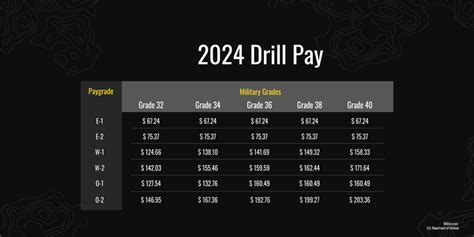 Design Your 2024 Drill Pay Chart: The Ultimate Guide