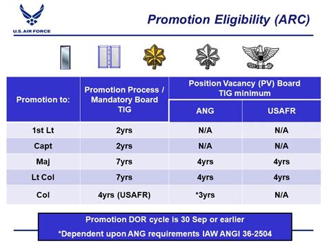 Design Your Air Force Future: Ultimate Pro Guide