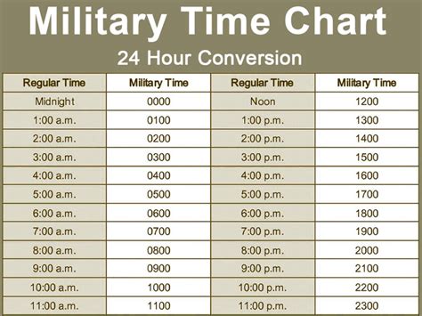 Design Your Ultimate 30Minute Military Time Guide Now!