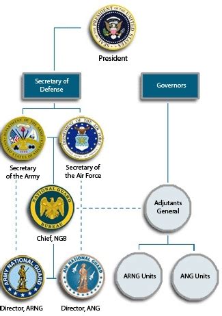 Design Your Ultimate Reserve Vs. National Guard Strategy Now