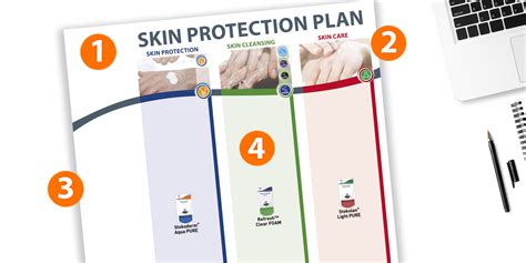 Design Your Ultimate Skin Protection Plan Now!