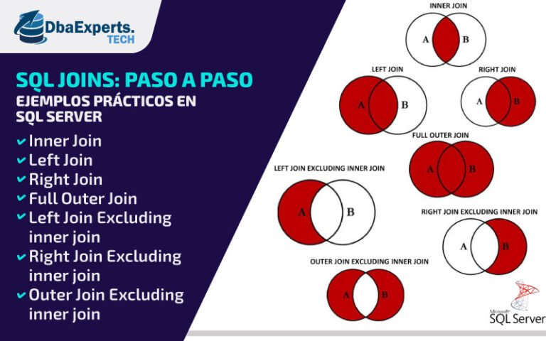 Diferencia Entre Join E Inner Join Sql