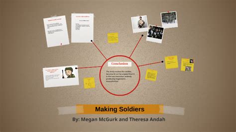 Do Soldiers Make Armies Or Do Armies Make Soldiers By Megan Mcgurk On Prezi