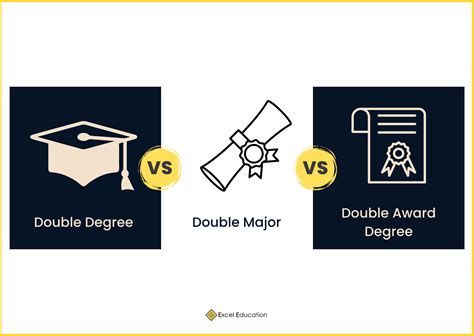 Double Major Vs Dual Degree In College Archives Studentmajor Com