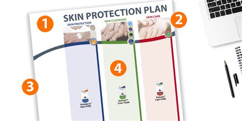 Drafting A Skin Protection Plan Hoffmann Group