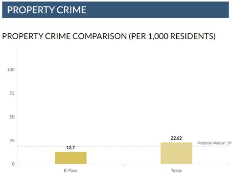 El Paso Tx V2 Smarterhome