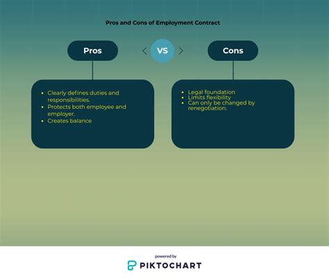 Employment Contract Hr Communication Handbook