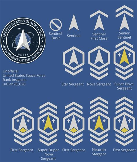 Enlisted Grade Insignia R Spaceforce