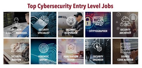 Entry Level Cybersecurity Jobs