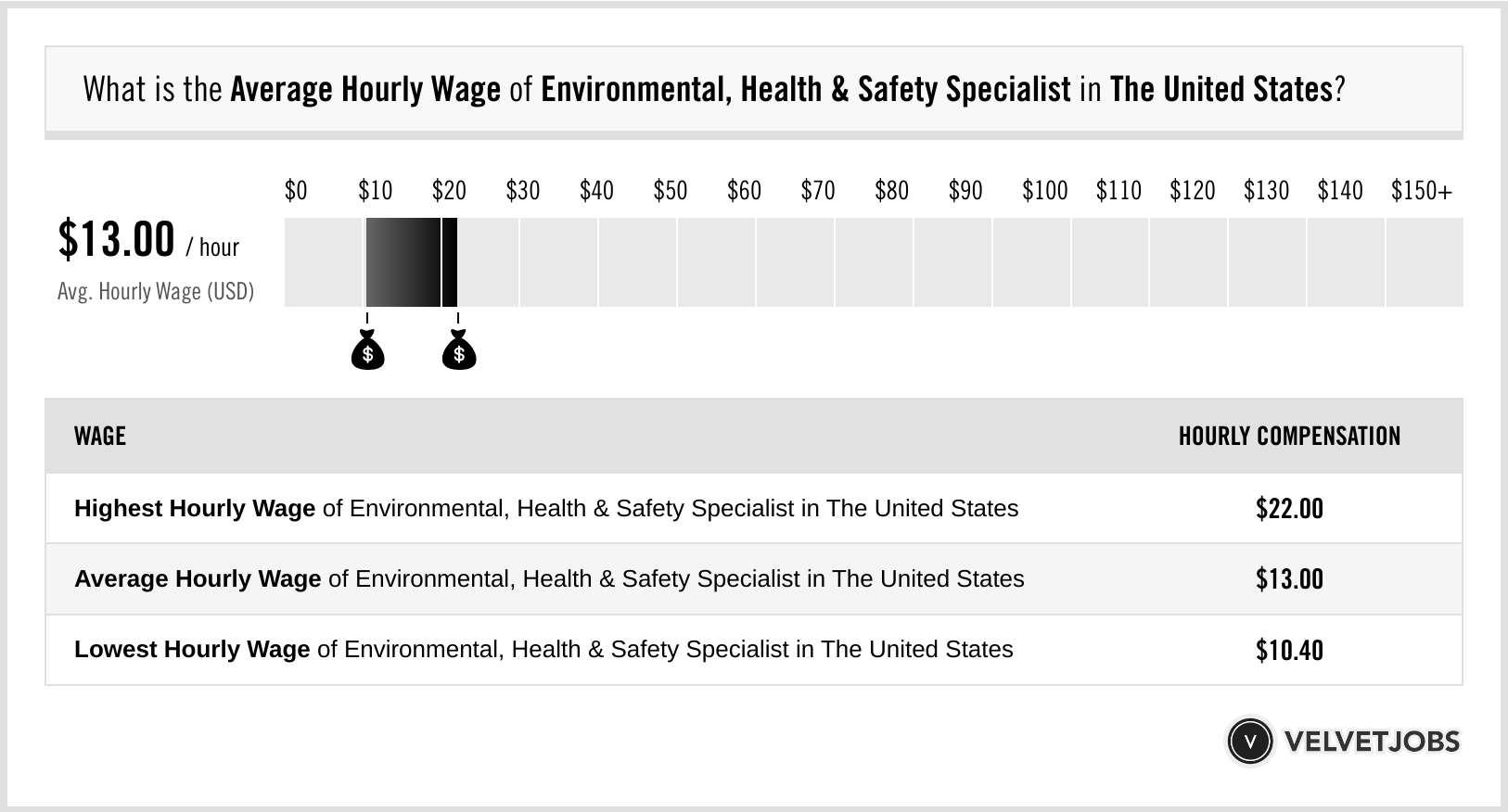 Environmental Health & Safety Specialist