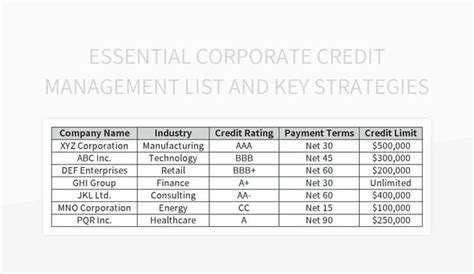 Essential Corporate Credit Management List And Key Strategies Excel