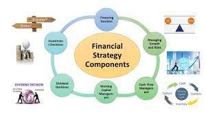 Essential Strategies For Financial Management Besthirouen